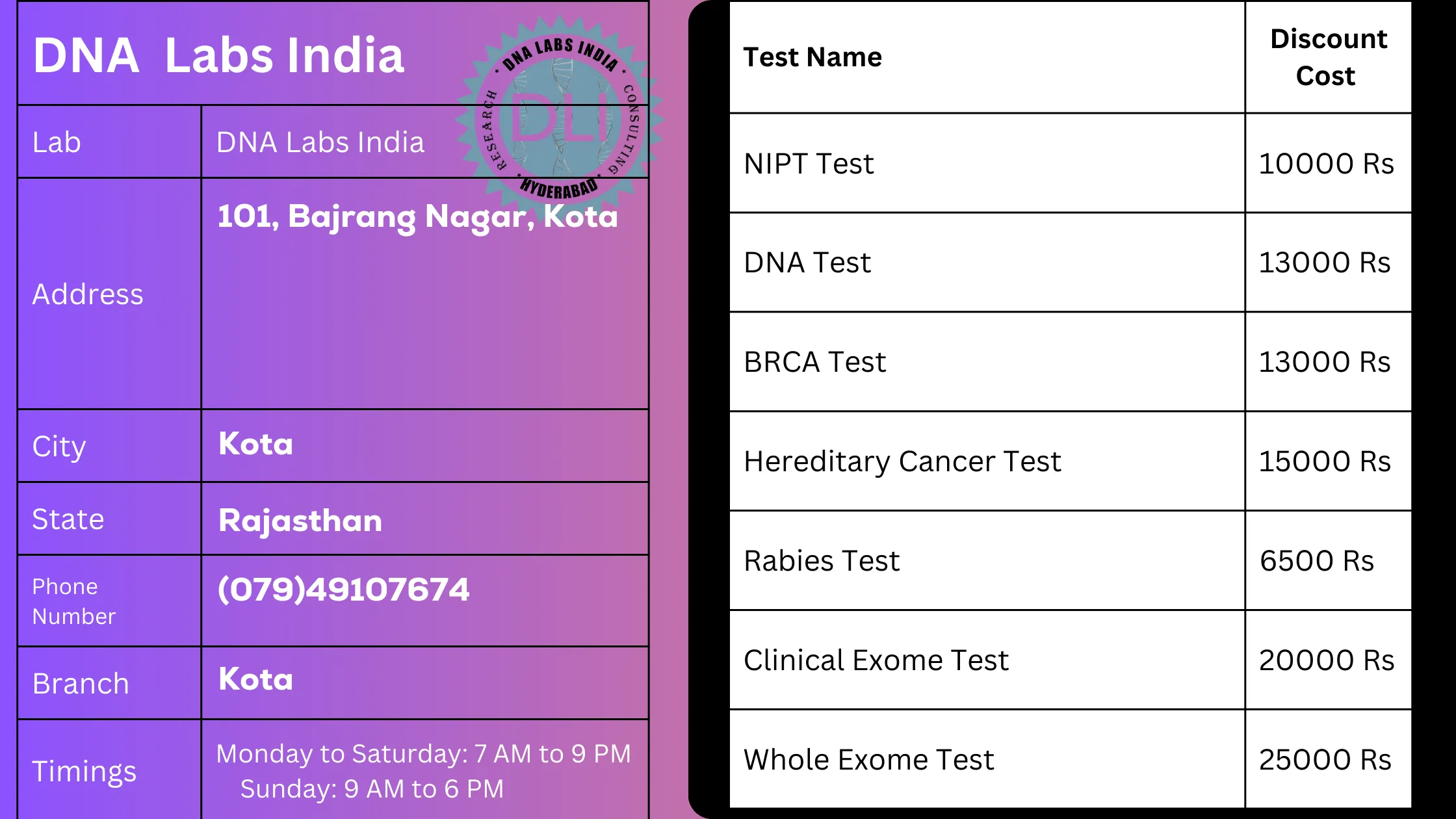 DNA Labs India - Kota: Your Trusted Genetic Testing Partner