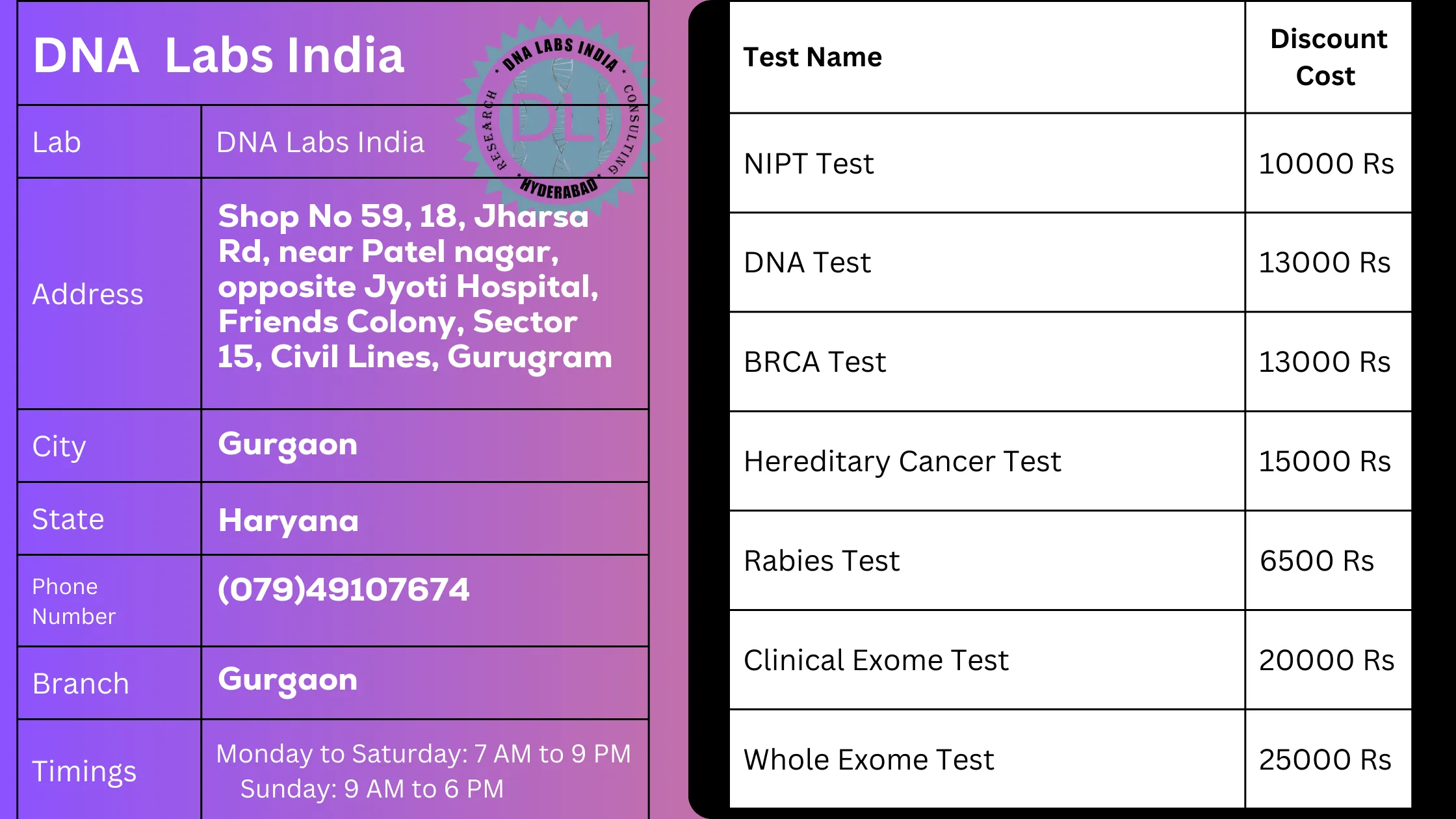 DNA Labs India - Gurgaon: Your Trusted Partner for Genetic Testing