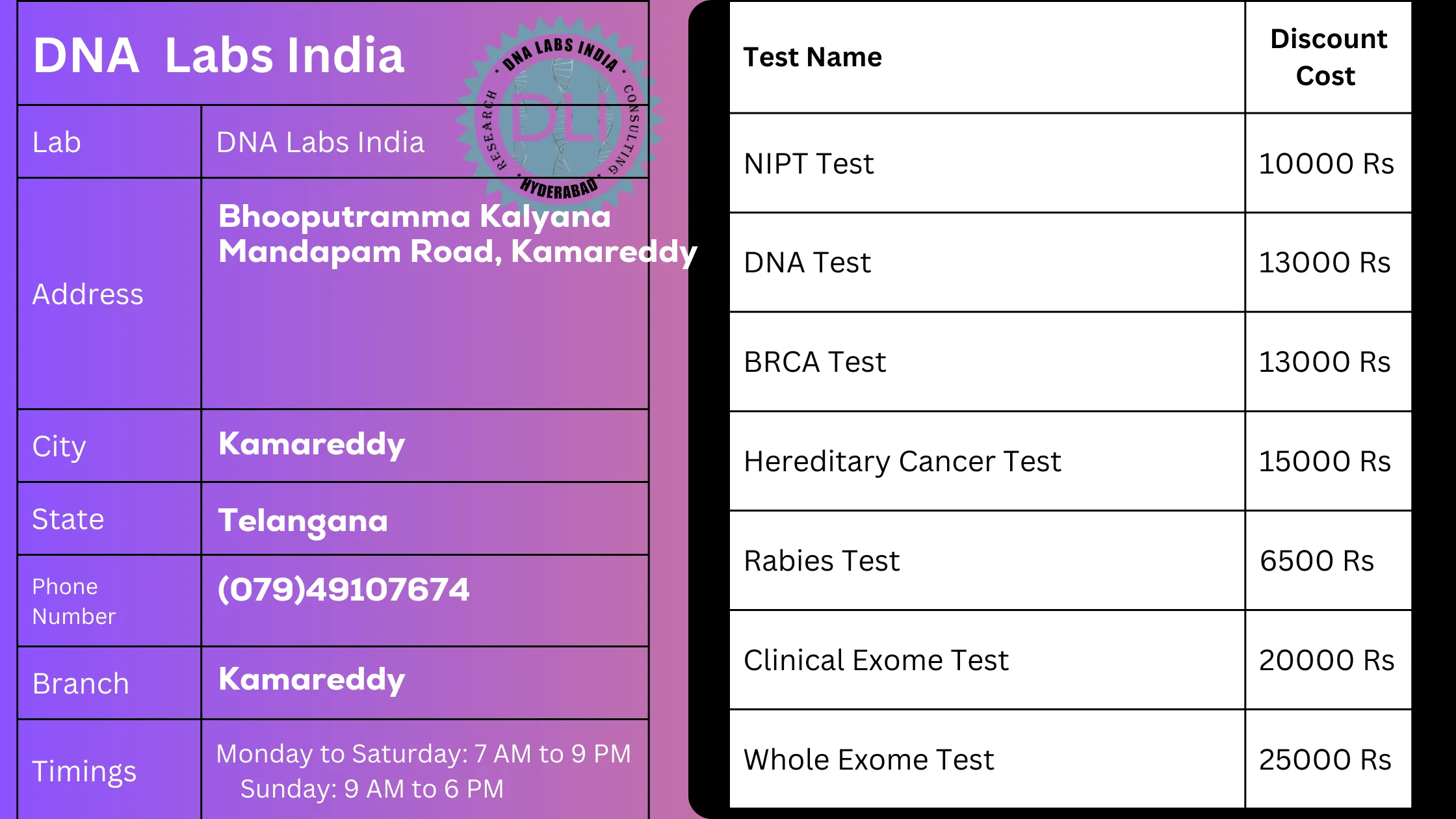 DNA Labs India - Kamareddy: Your Trusted Genetic Testing Partnern