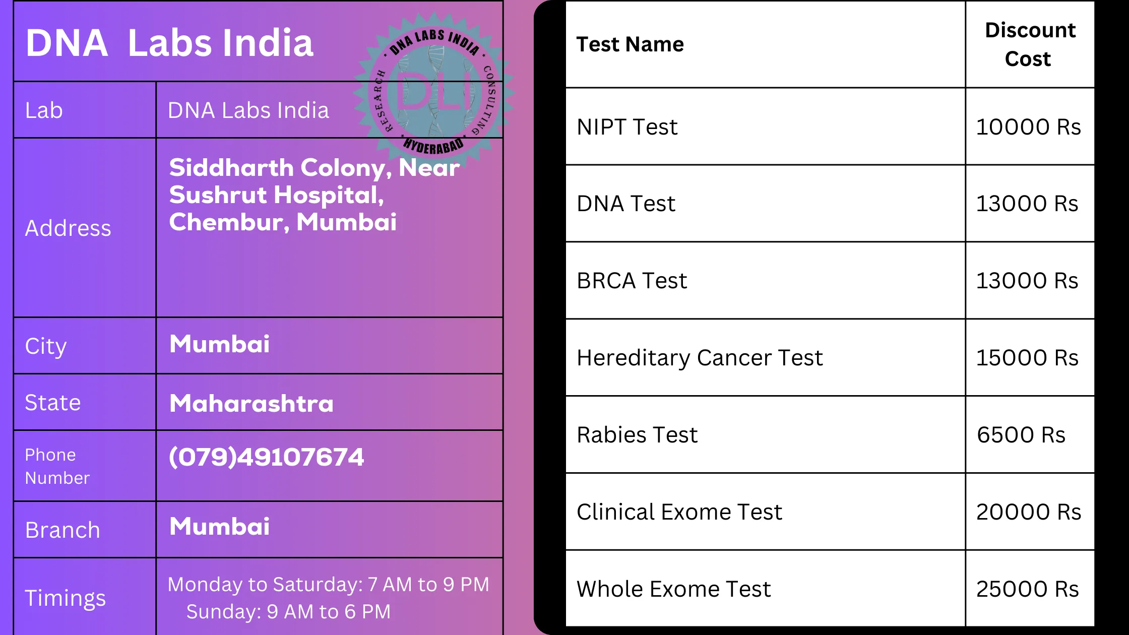 DNA Labs India: Your Trusted Genetic Testing Partner in Mumbain