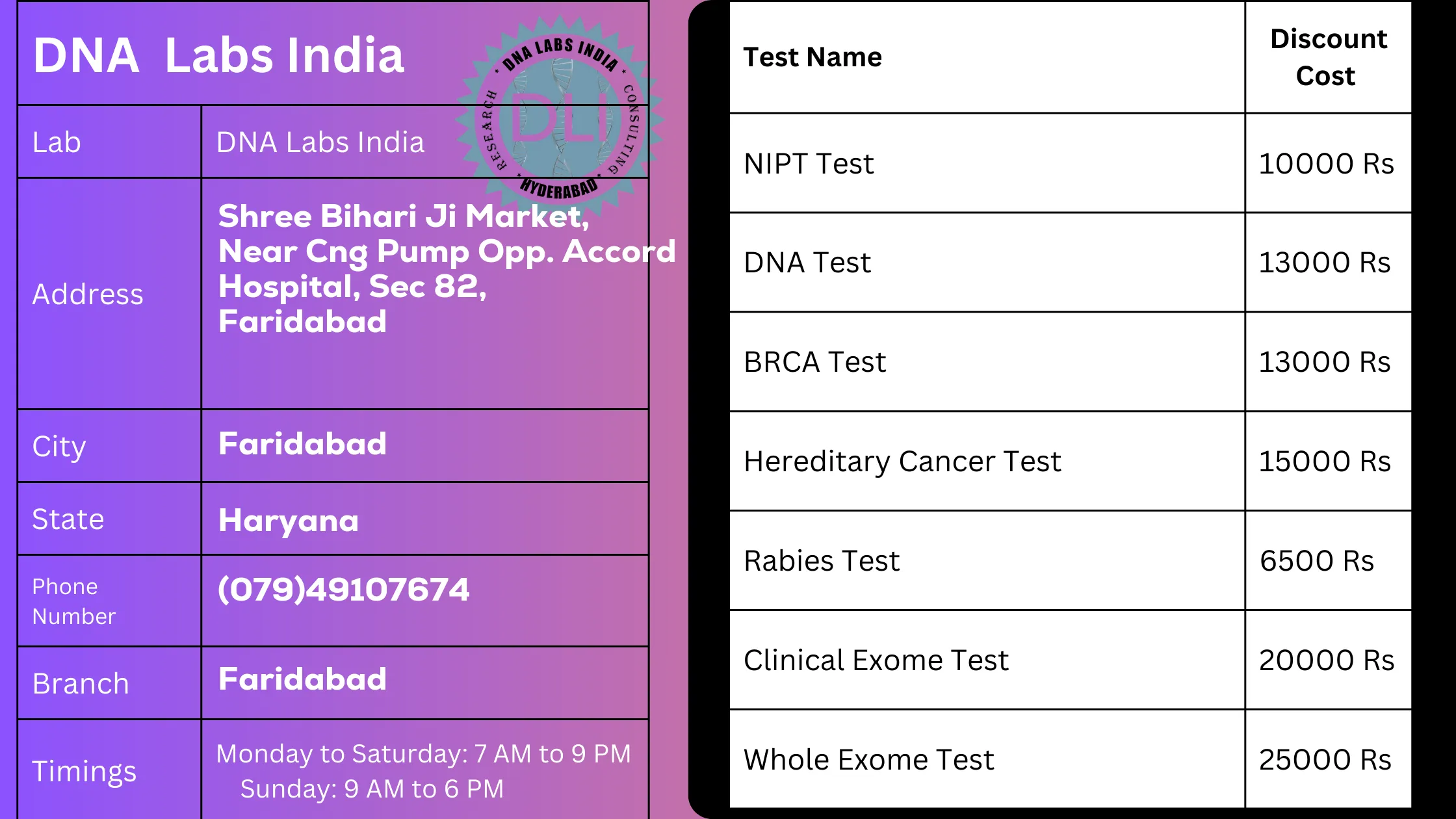 DNA Labs India: Your Trusted Partner for Genetic Testing in Faridabad