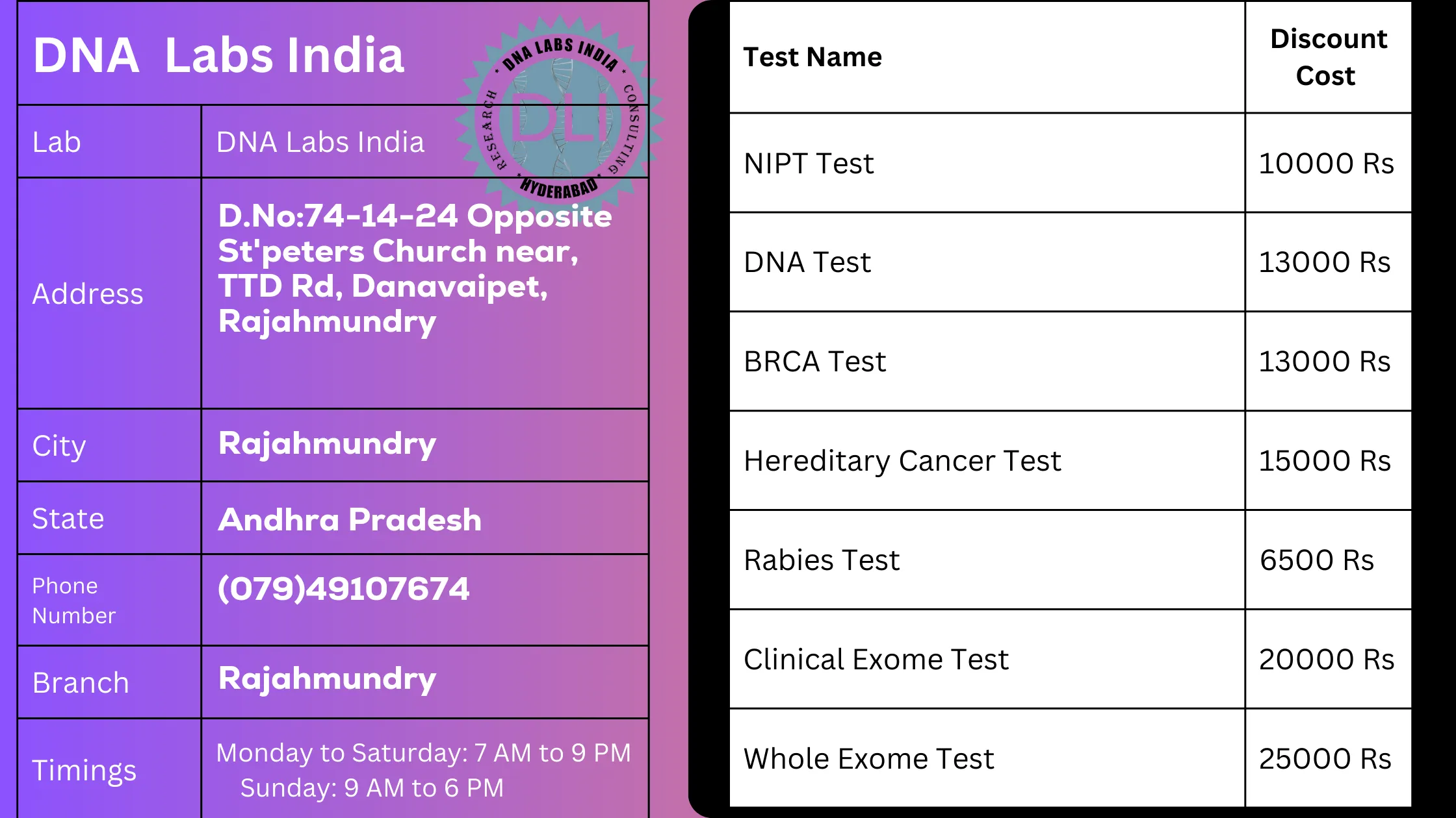 DNA Labs India: Your Trusted Partner for Genetic Testing in Rajahmundry