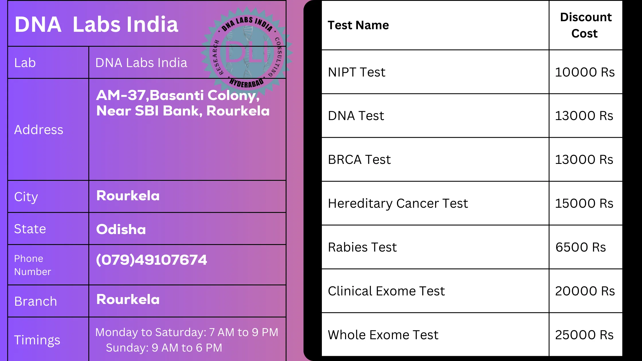 DNA Labs India in Rourkela - Get 20% Off on Tests