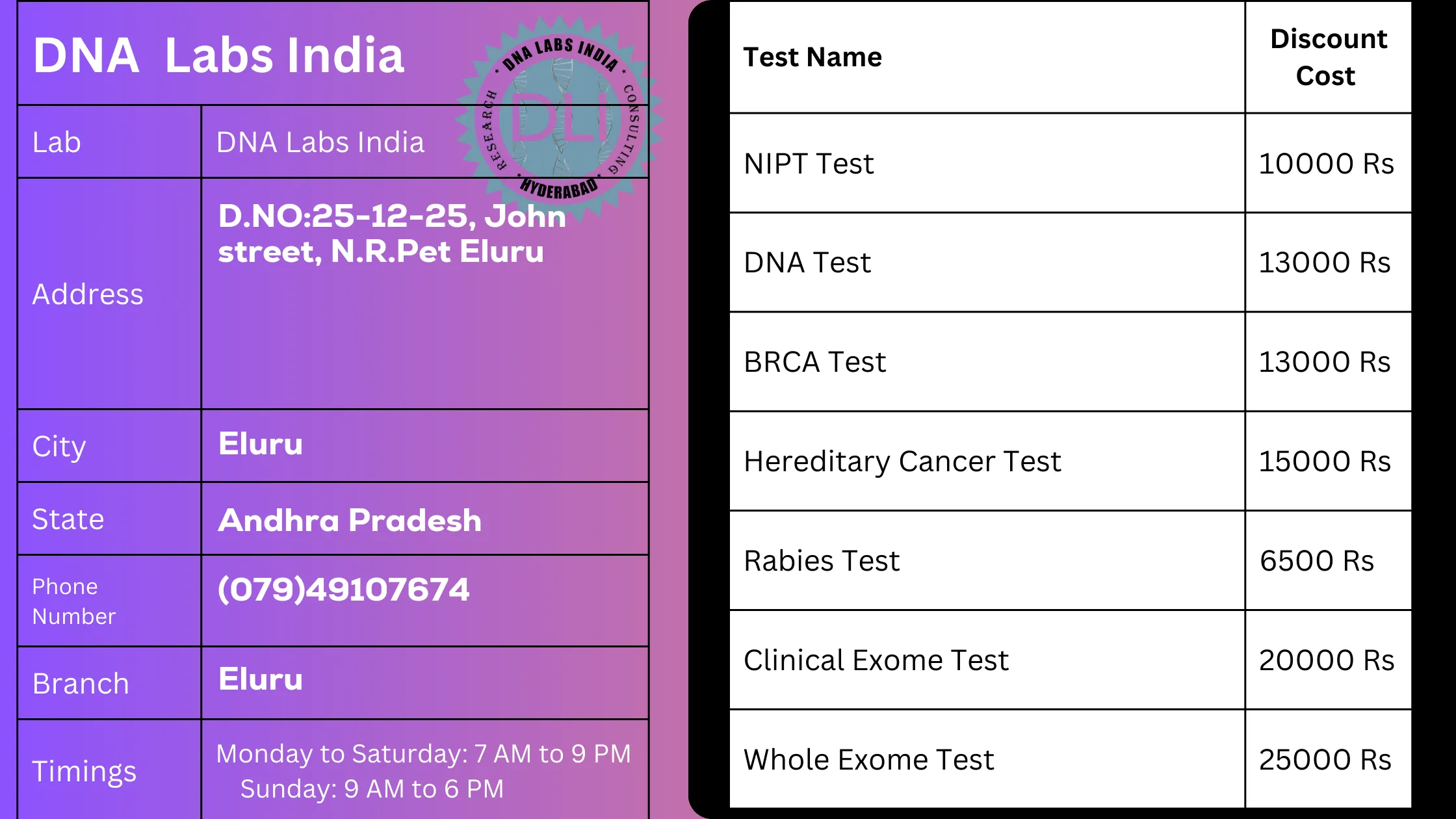 DNA Labs India: Your Trusted DNA Testing Partner in Elurun