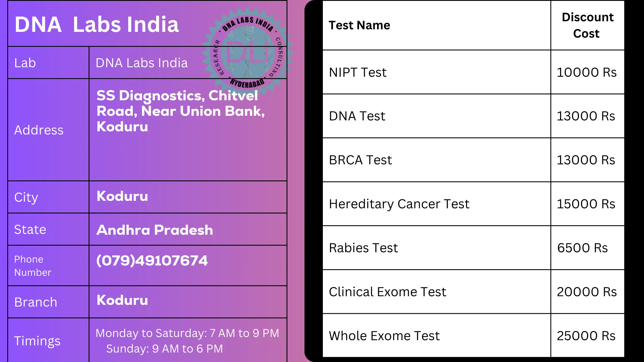 DNA Labs India - Top Genetic Testing Services in Kodurun