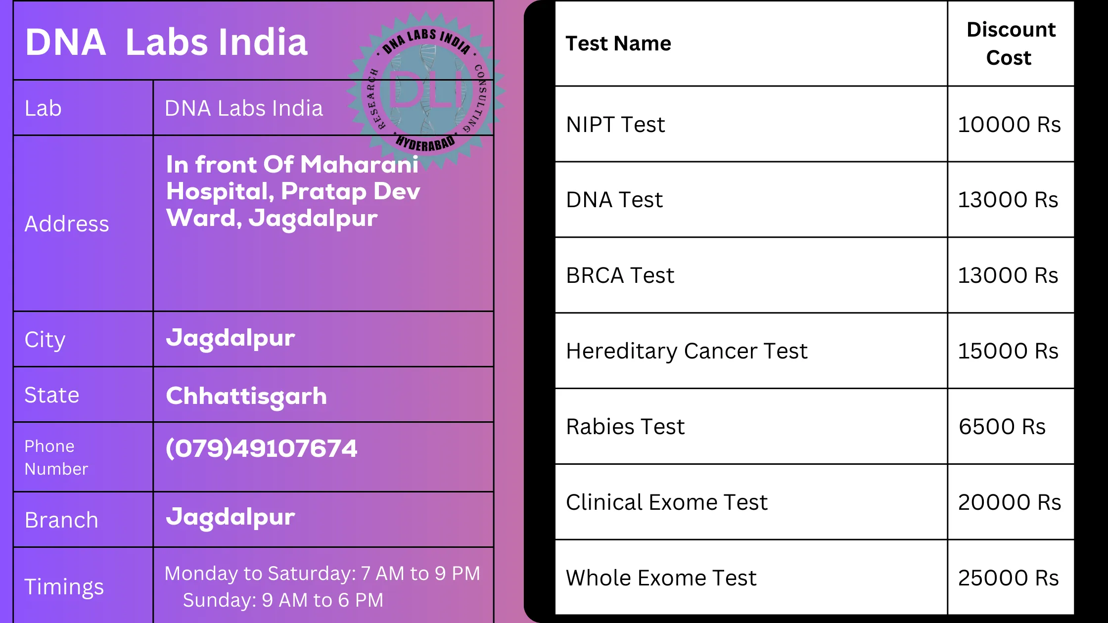 DNA Labs India in Jagdalpur - Get 20% Off on Tests