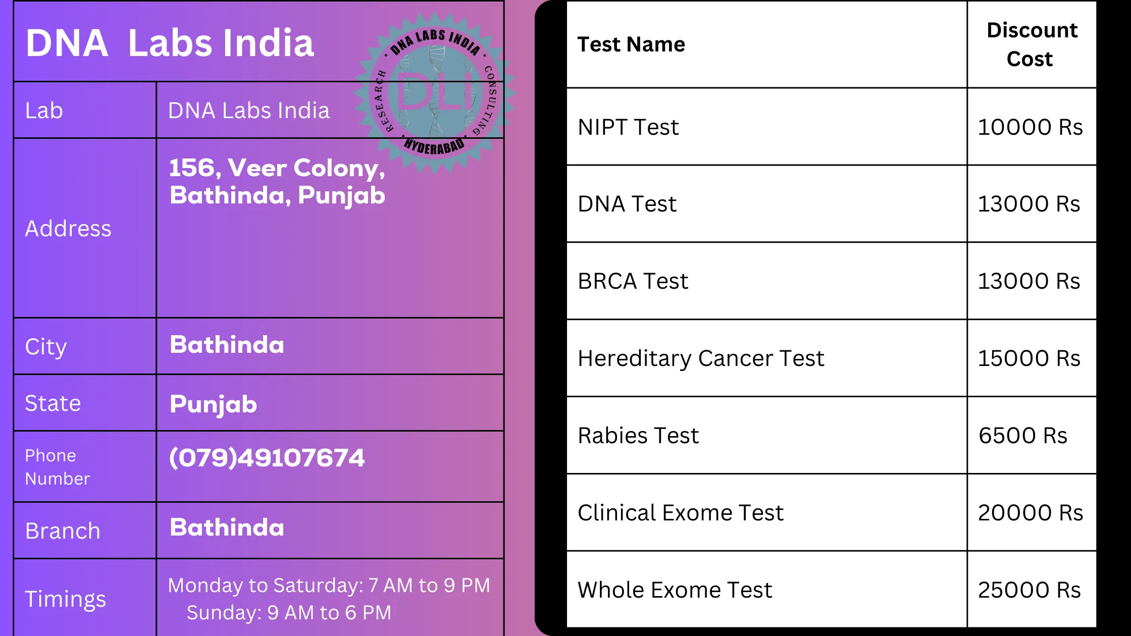 DNA Labs India in Bathinda - Get 20% Off on Tests